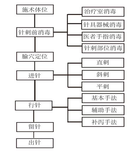 技术路线图1-01.tif